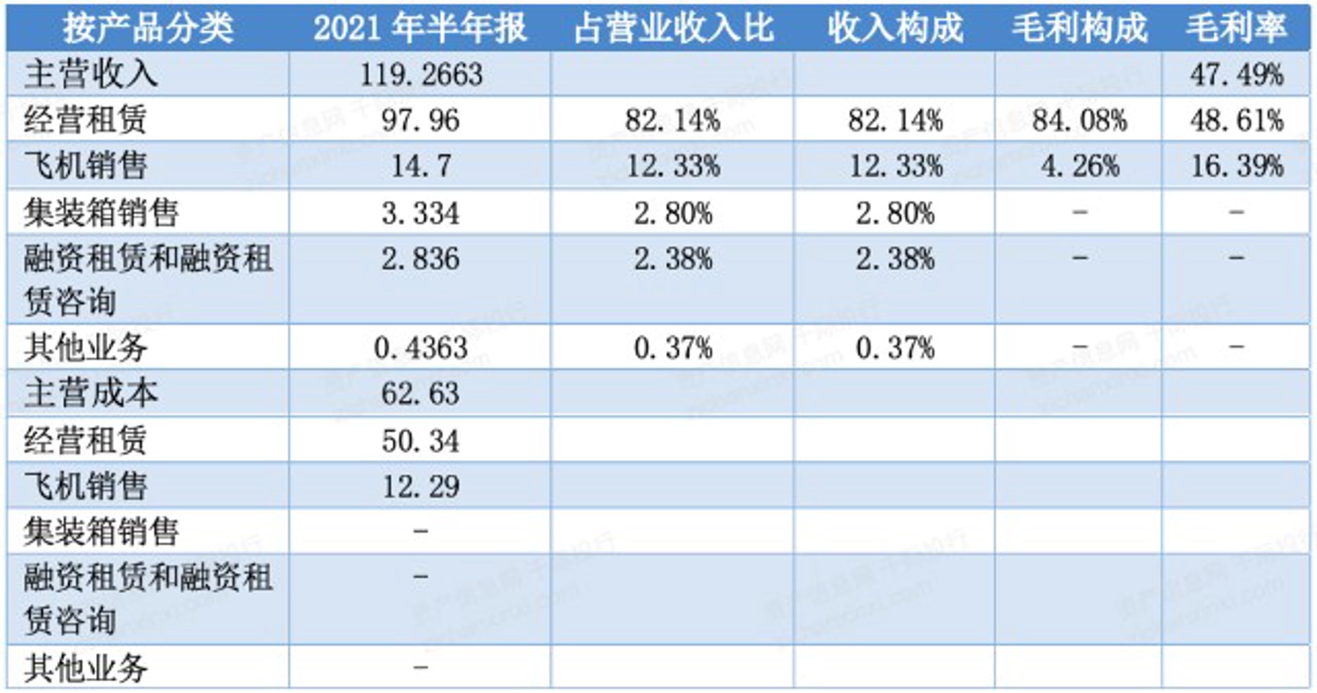 天成租赁